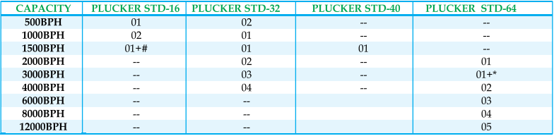 Plucking